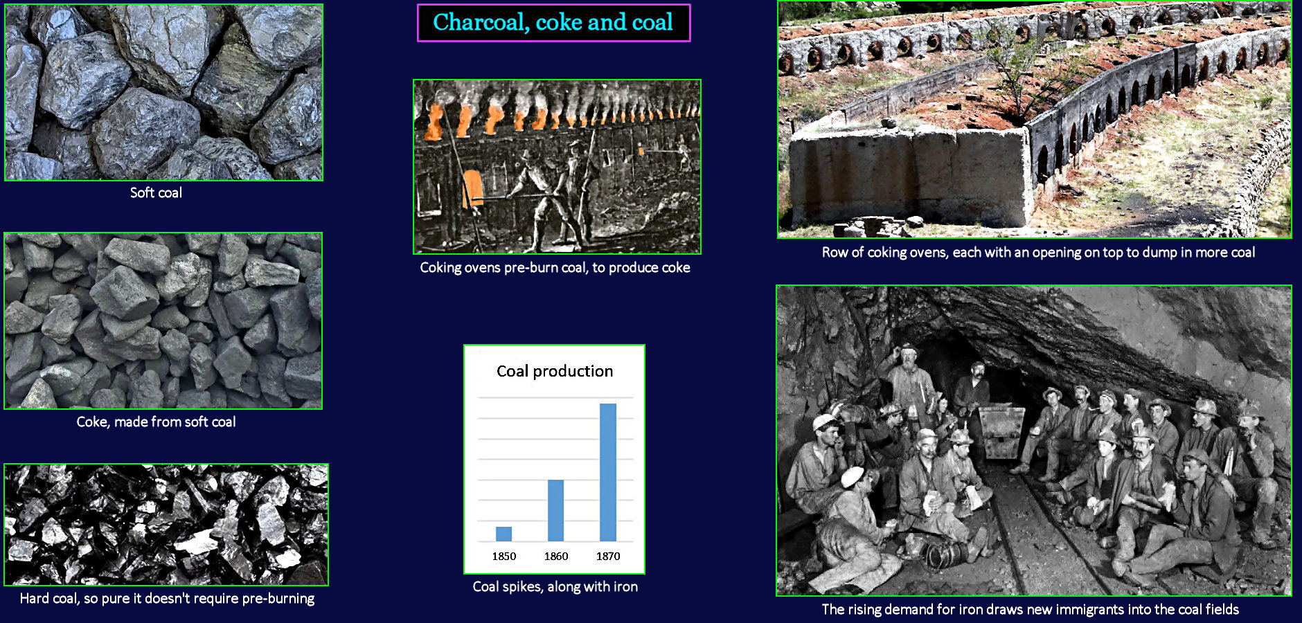 Coal and coke, 1870
